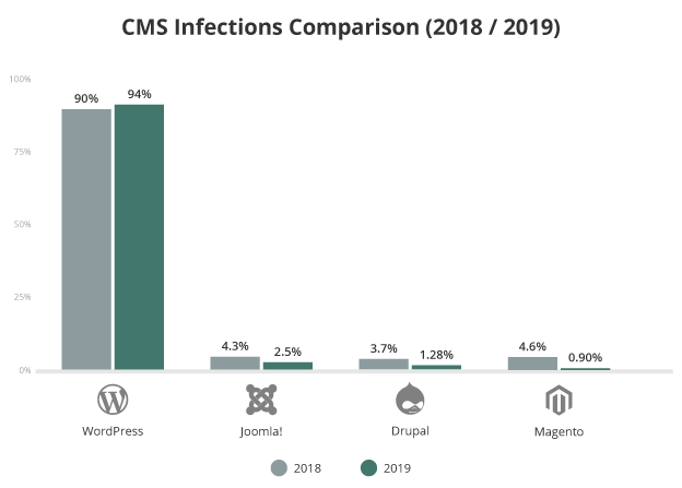 CMS Infections 2018-2019