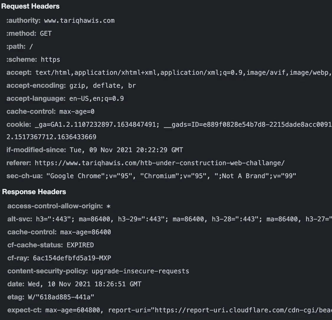 HTTP headers of tariqhawis.com