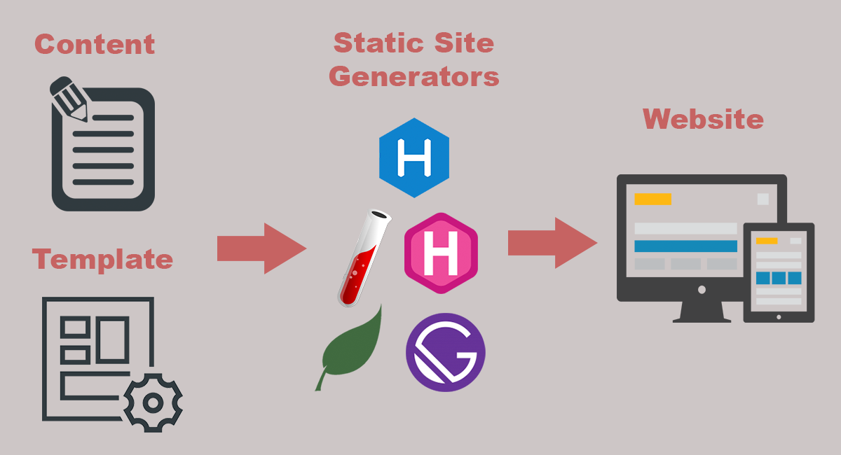 How Static Site Generators Work